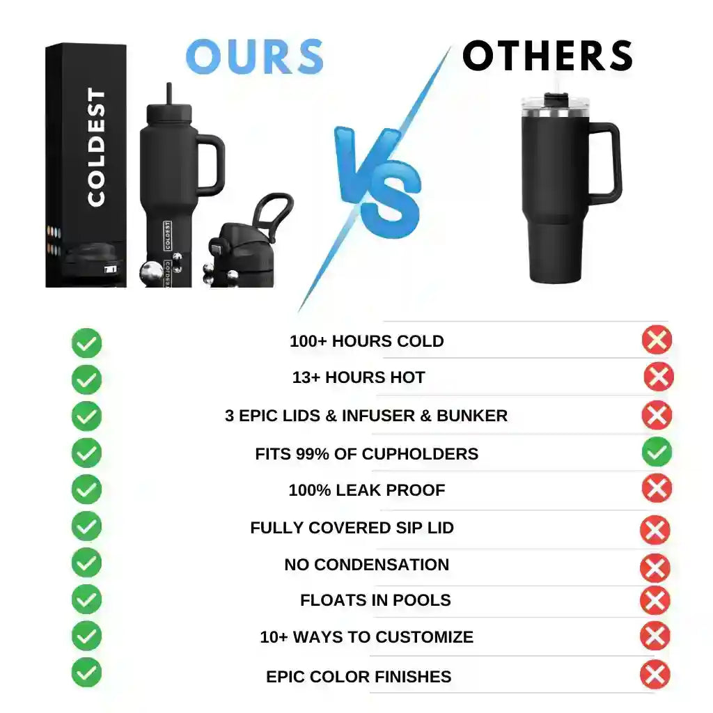 Botella térmica COLDEST Limitless de 24 oz