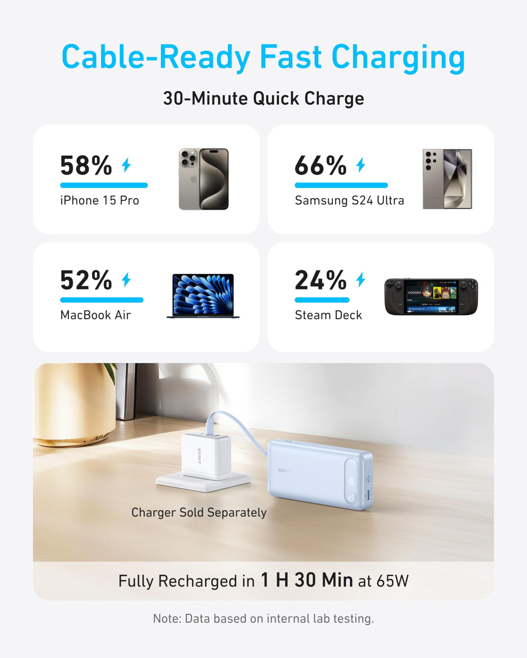 Batería externa Anker (20 000 mAh, 87 W, cable USB-C integrado)