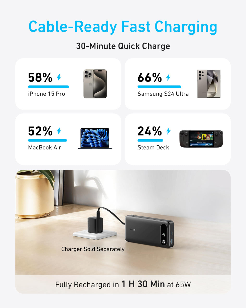 Batería externa Anker (20 000 mAh, 87 W, cable USB-C integrado)